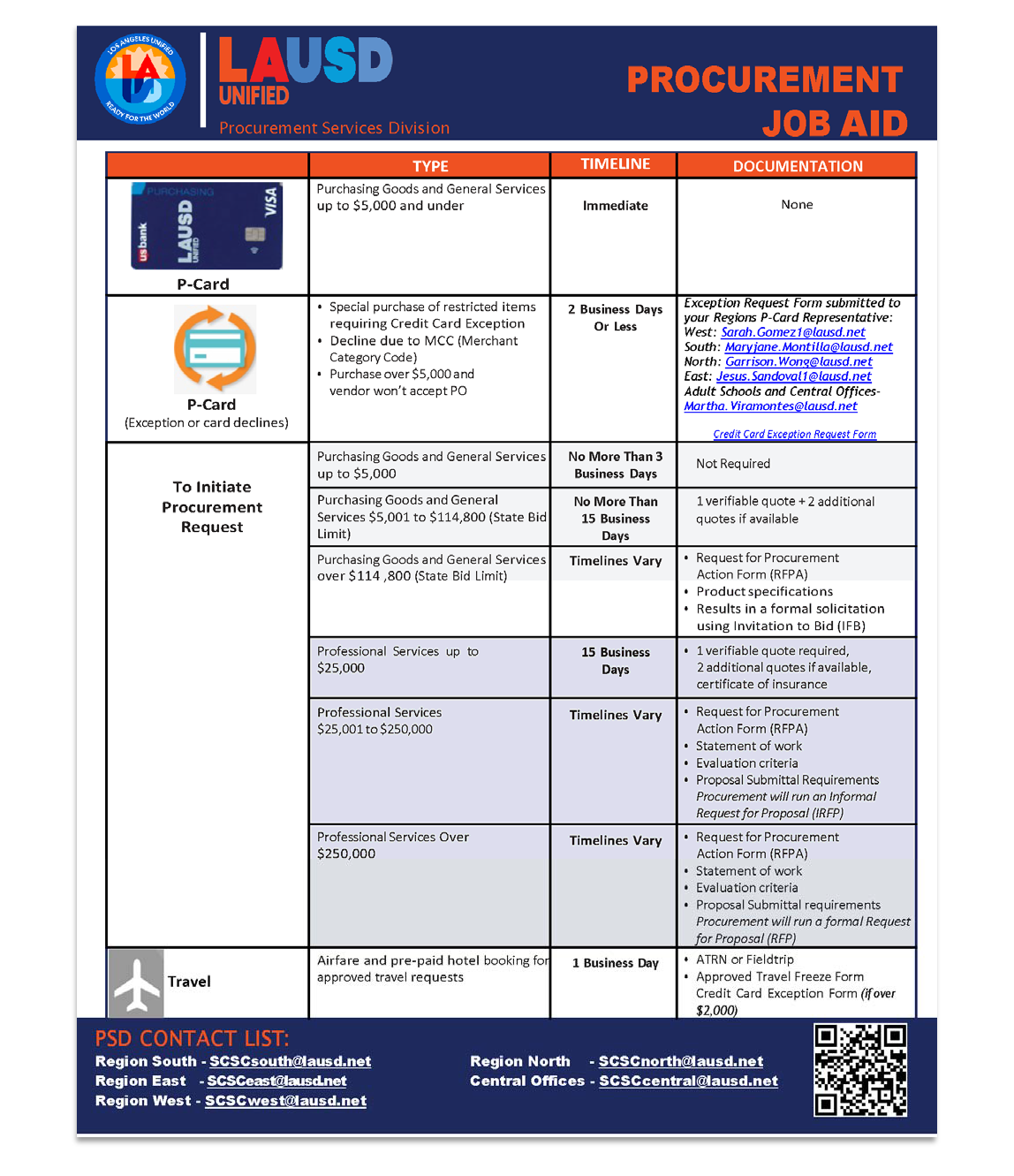 Procurement Job Aid Link